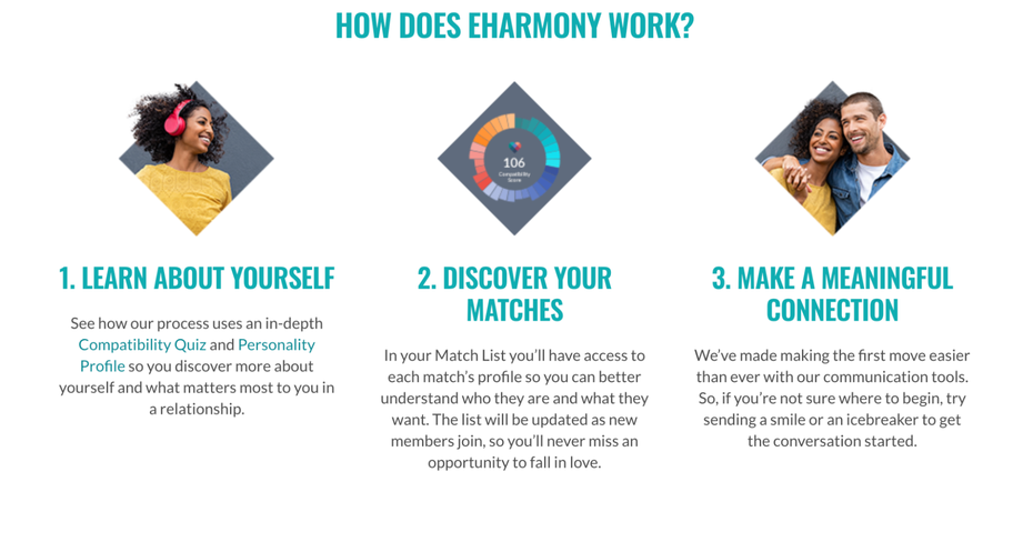 eHarmony