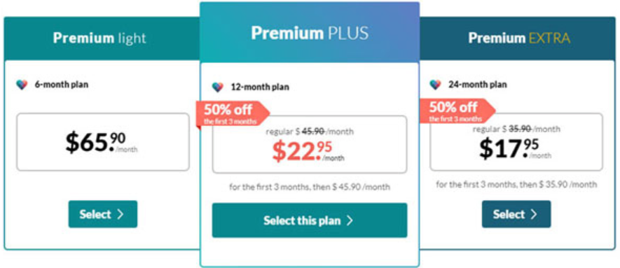eHarmony Pricing at a Glance